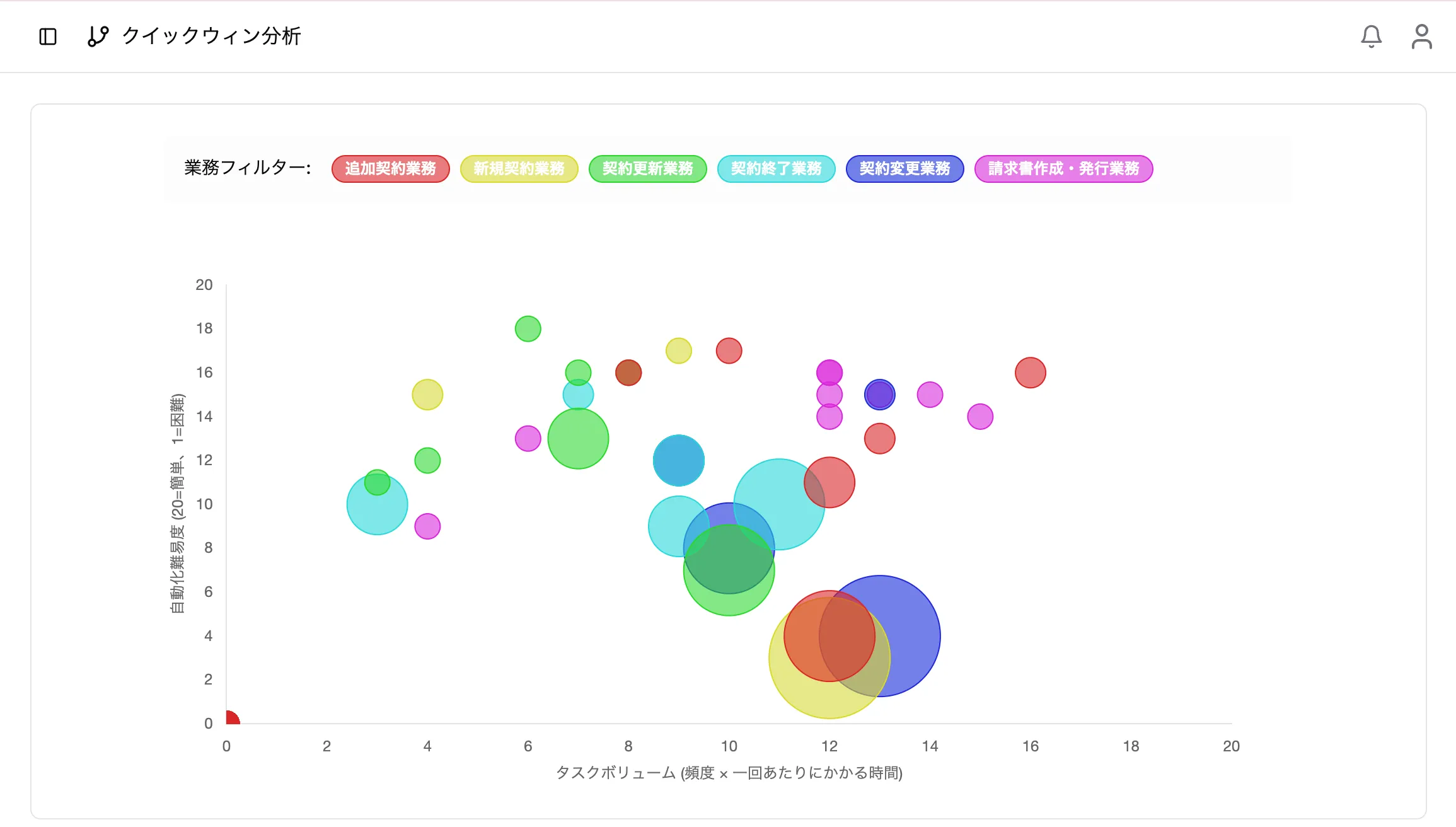 クイックウィンページ