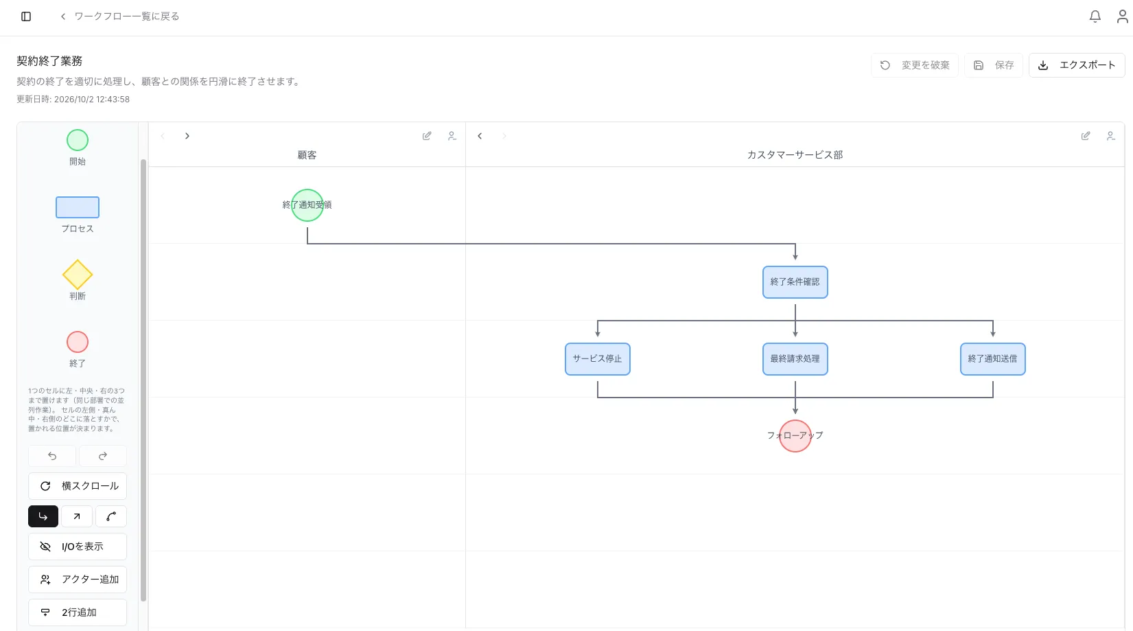 ワークフローの並行作業表示